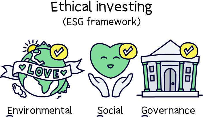 Ethical investing ESG framework