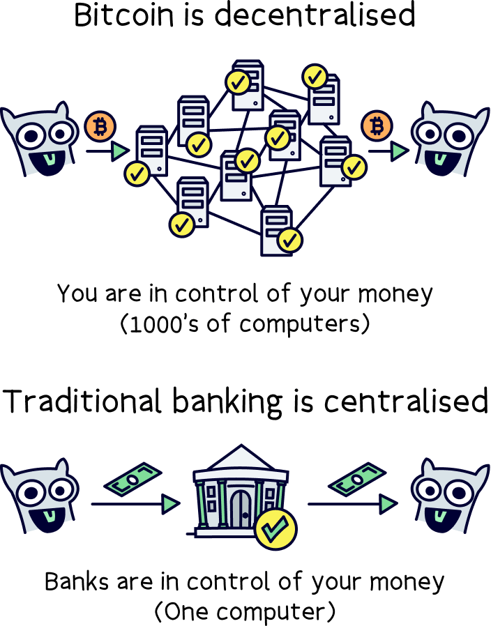Bitcoin compared to traditional banking