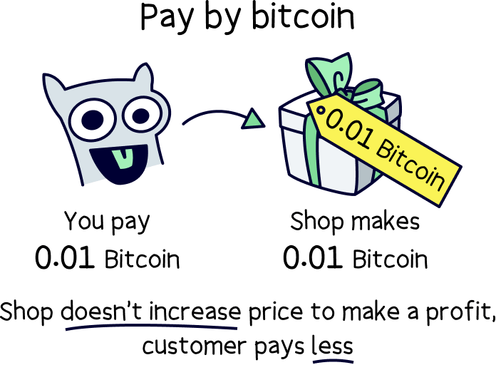 Pay by Bitcoin