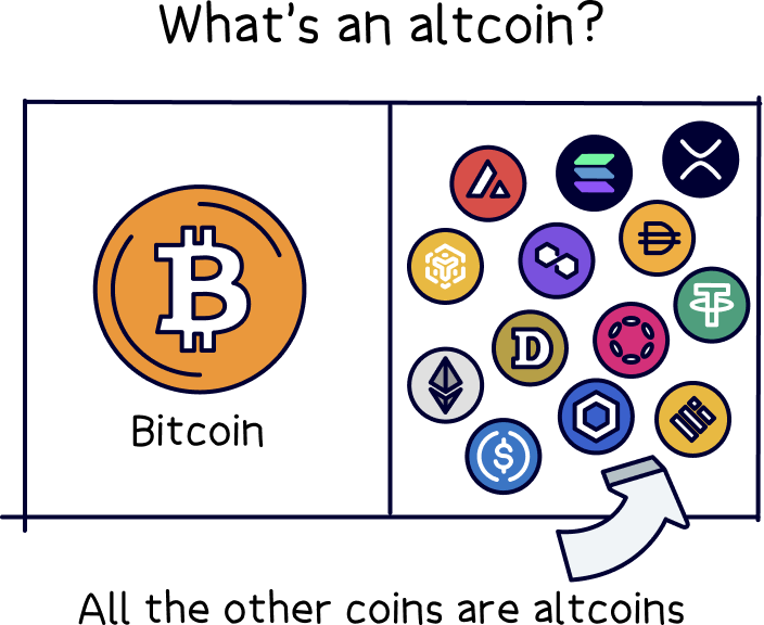 What's an altcoin?