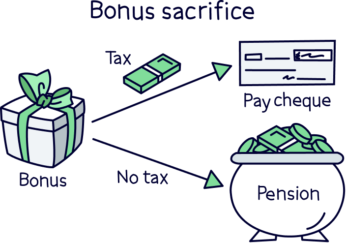 Bonus sacrifice