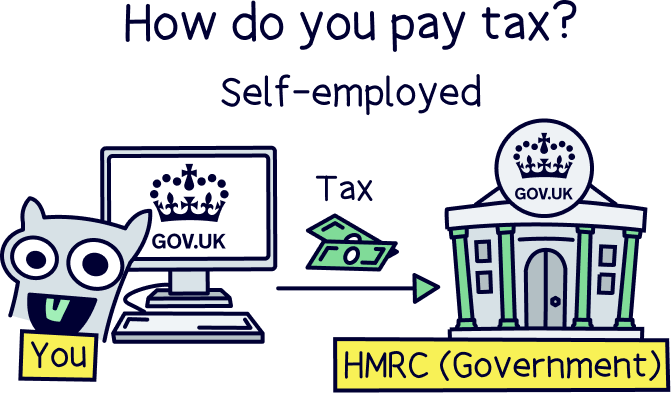 How do you pay tax if you are self-employed?
