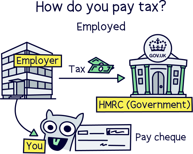 How do you pay tax if you are employed?