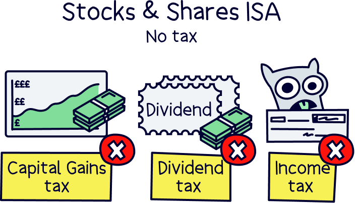 Stocks and Shares ISA - No tax