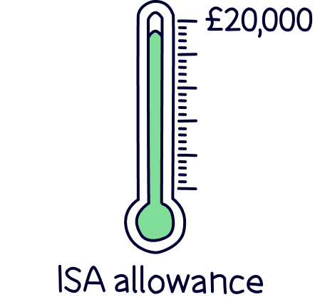ISA allowance