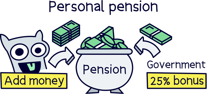 Personal pension from salary