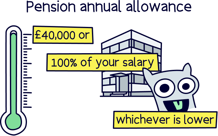 Pension annual allowance 