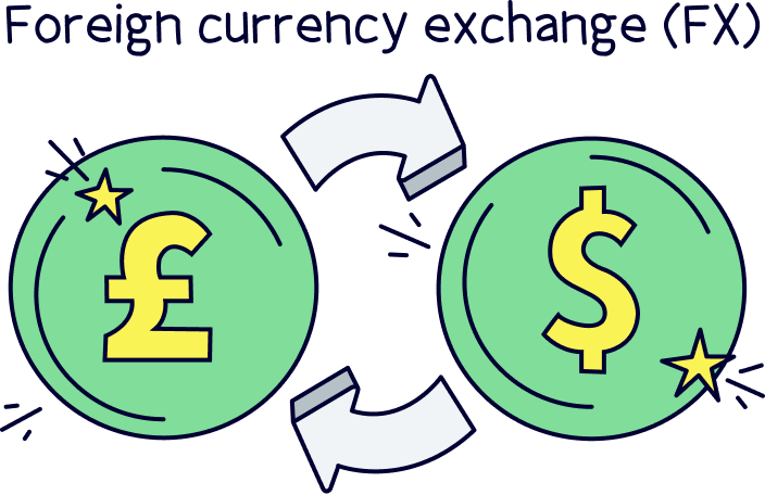 Foreign currency exchange (FX)