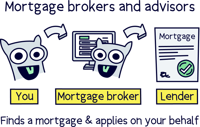 Mortgage brokers and advisors