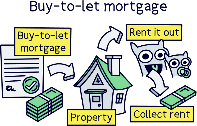 90% LTV Buy-to-let mortgage