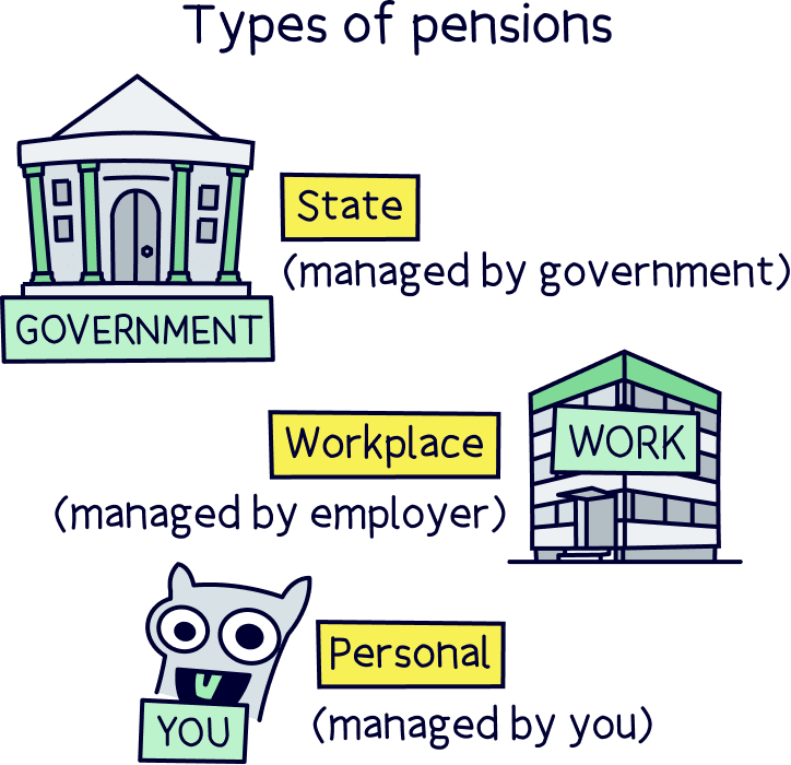 Types of pensions