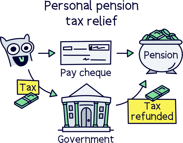 Personal pension tax relief
