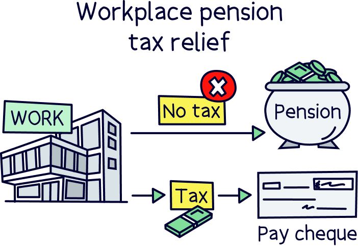 Workplace pension tax relief