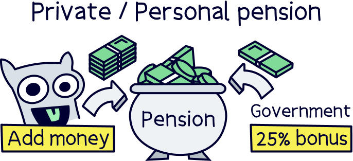 Private pension and personal pension