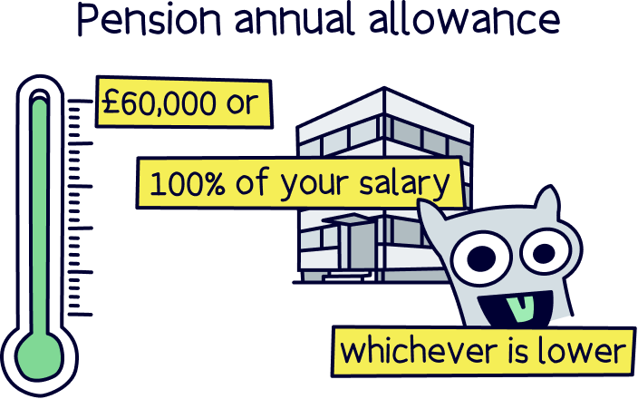 Pension annual allowance