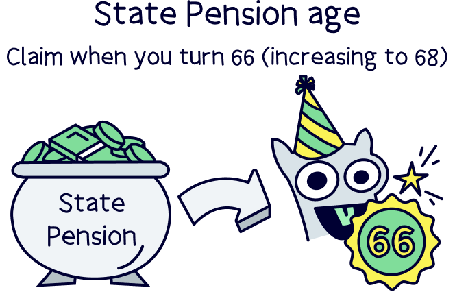State Pension age