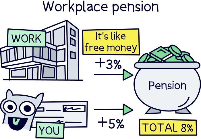 Workplace pension