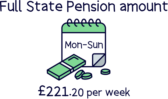 Full State Pension amount