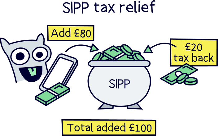 SIPP tax relief