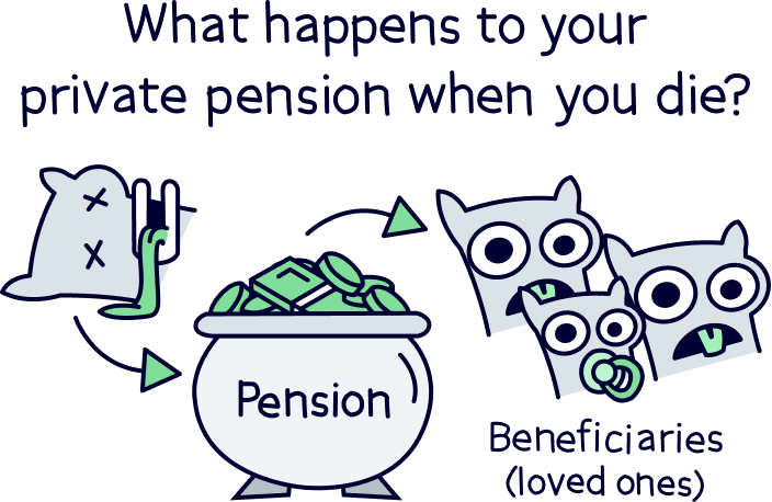 What happens to your private pension when you die?