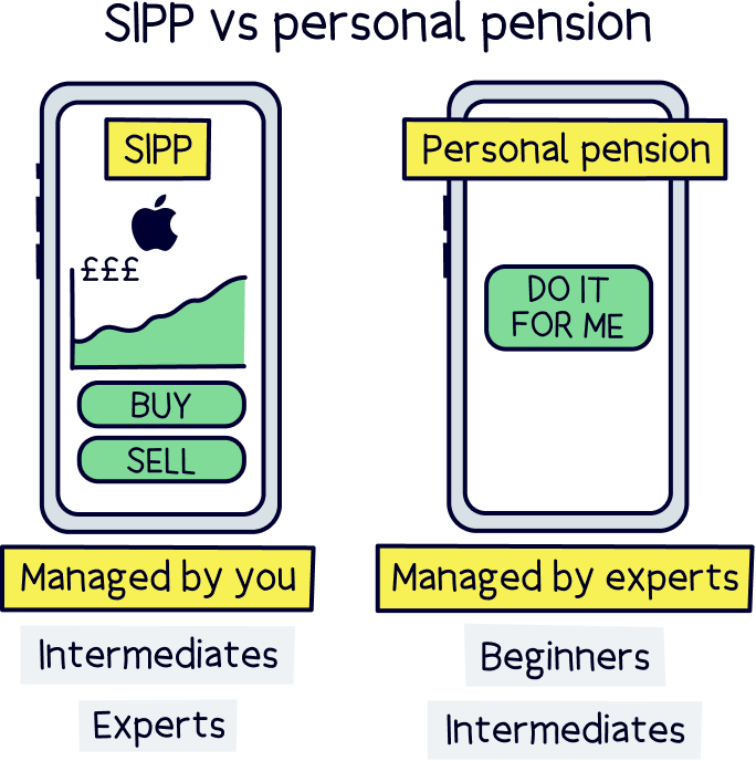 SIPP vs personal pension