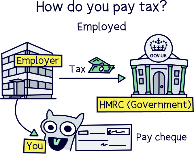 How do you pay tax if you are employed?