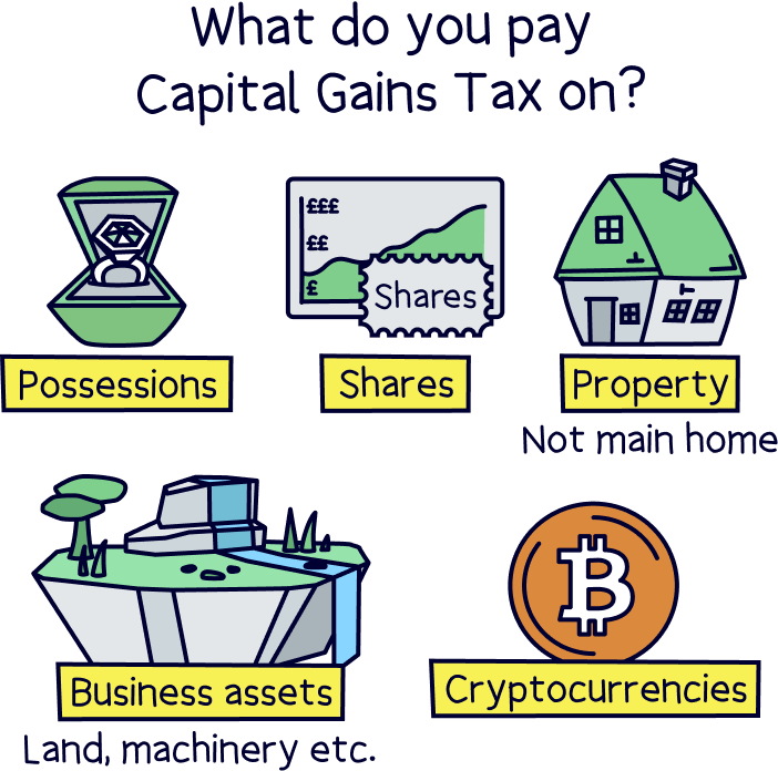 Our picks the best crypto exchanges (UK) 2024 Nuts About Money