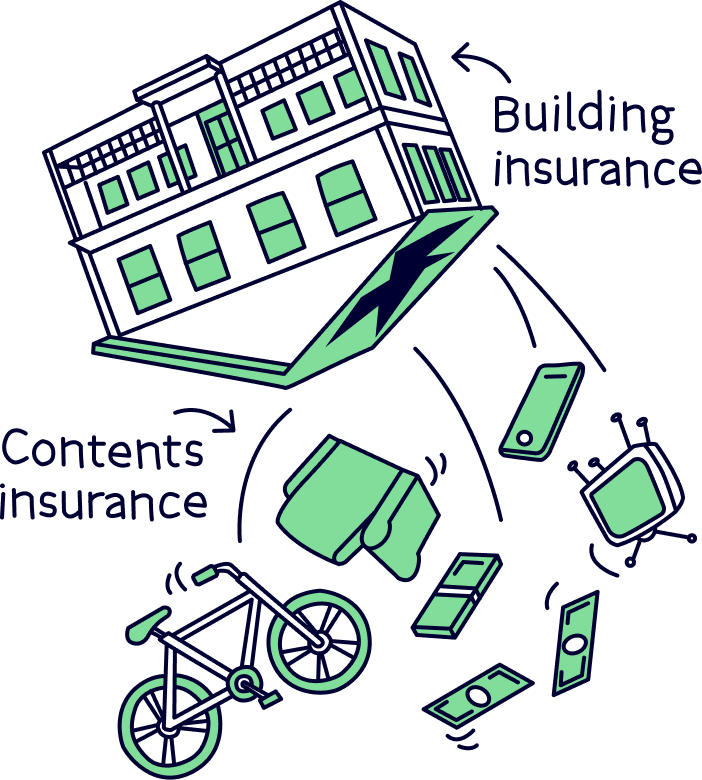 What is covered by contents insurance