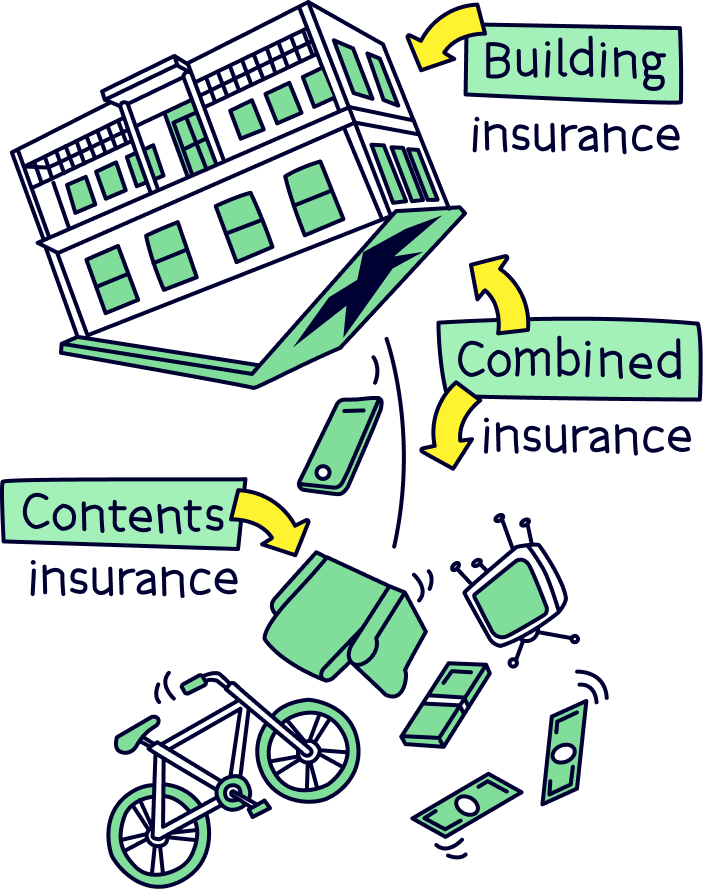 Types of home insurance