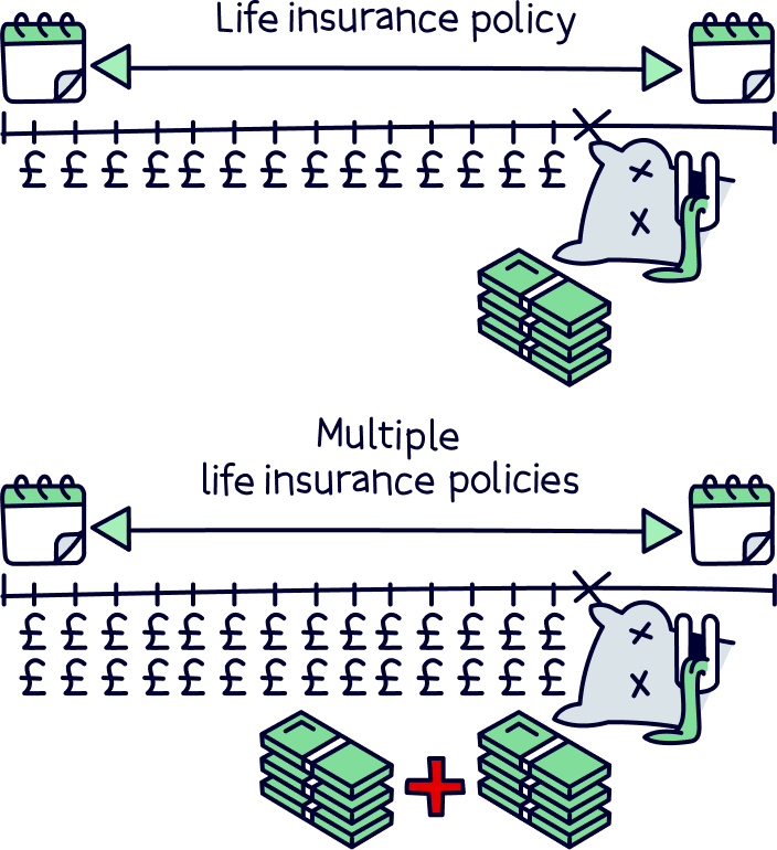 Can you have multiple life insurance policies? Nuts About Money