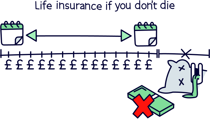 Life insurance if you don't die