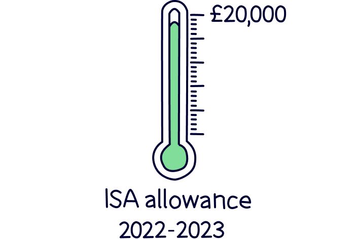 ISA allowance 2022-2023