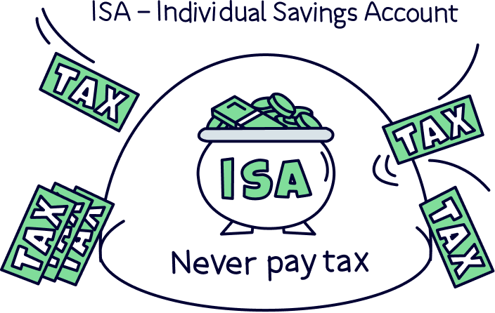 An ISA is tax-free