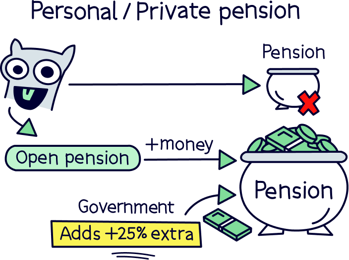 Personal / Private pension