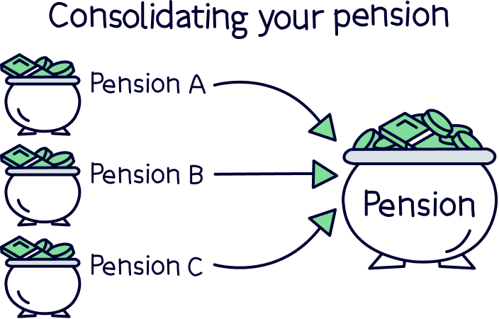Consolidating your pension