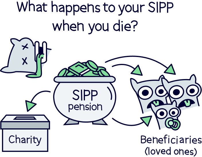 What happens to your SIPP when you die?