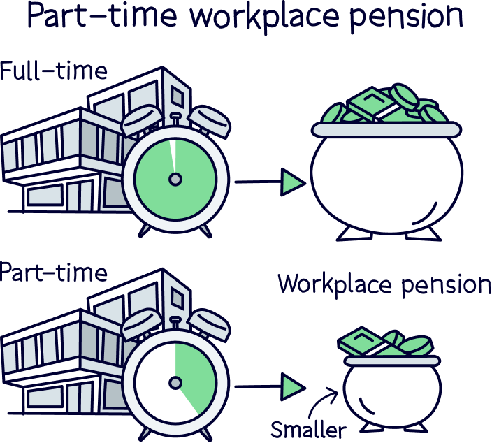 Part time workplace pension