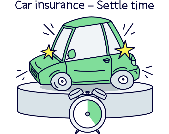 Car insurance settle time
