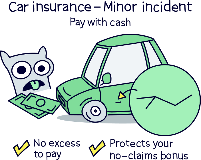 Car insurance minor incident