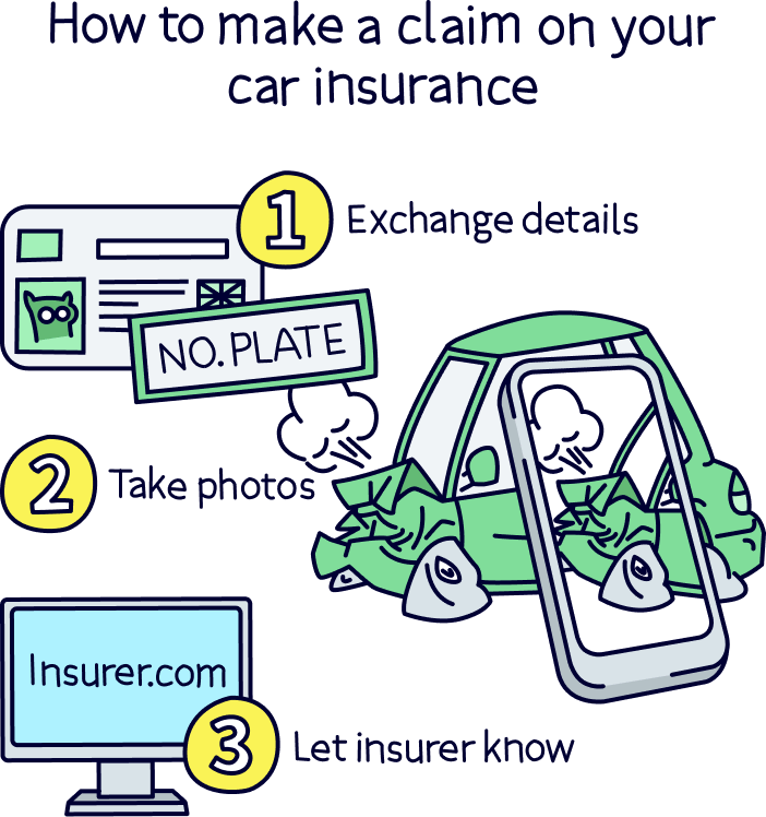 How to make a claim on your car insurance