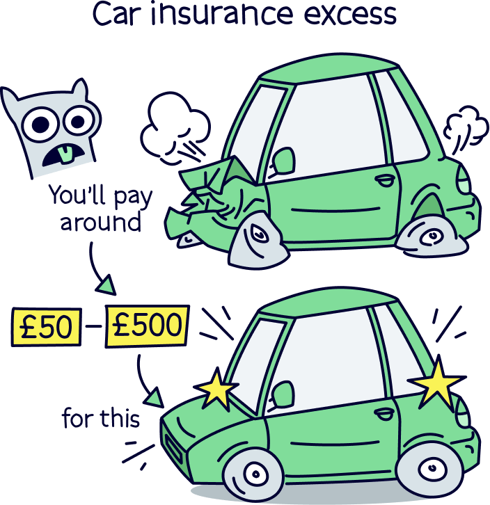 How does car insurance excess work? Nuts About Money