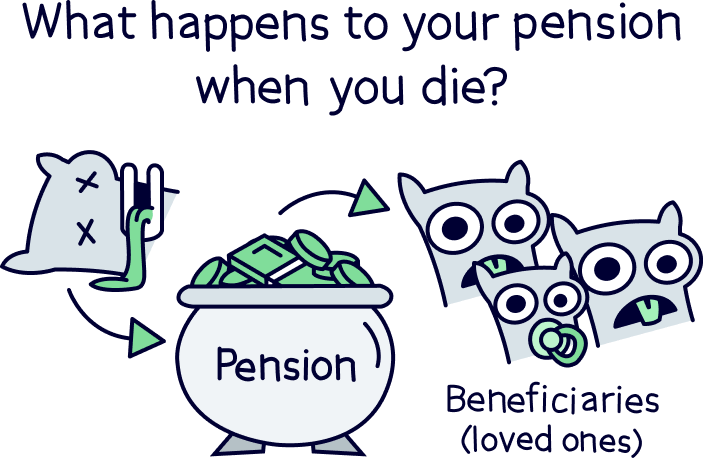 What happens to your pension when you die?