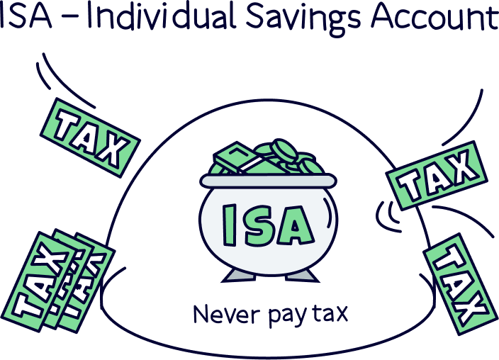 ISA (Instant Savings Account)