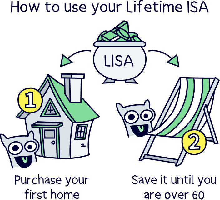 How to use your Lifetime ISA