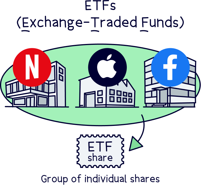Moneyfarm ETFs (Exchange-traded funds)