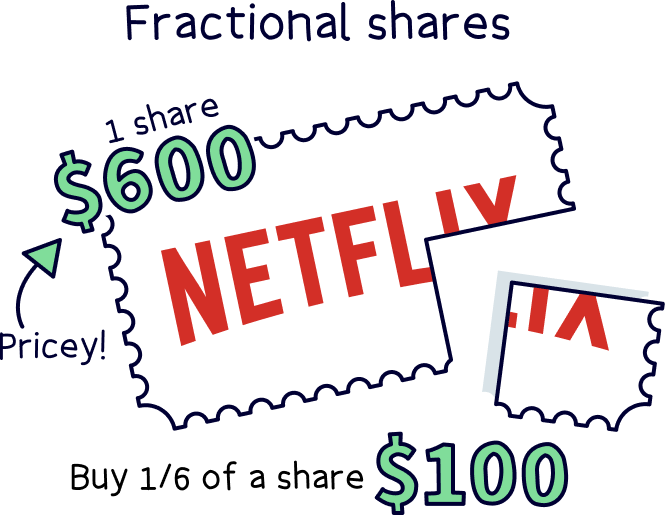 eToro Fractional shares