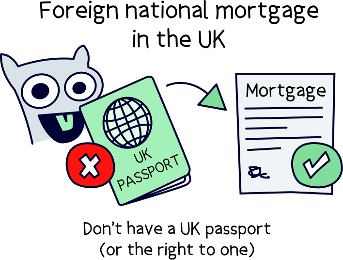 How to get a mortgage as a foreigner in the UK