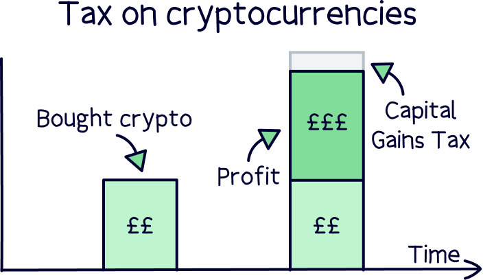 Tax on cryptocurrencies