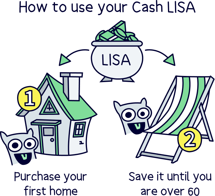 Can you transfer a Cash LISA to a Stocks and Shares LISA? Nuts About
