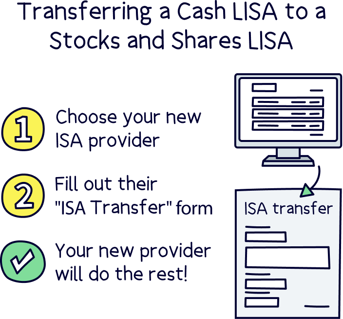 Can you transfer a Cash LISA to a Stocks and Shares LISA? Nuts About